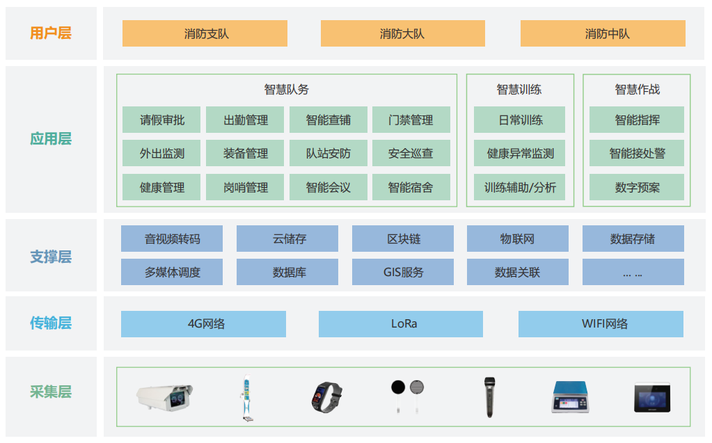 汉威智慧消防 联动云计算，擎引中国应急消防新生态——诚邀共赴品牌巡展之约