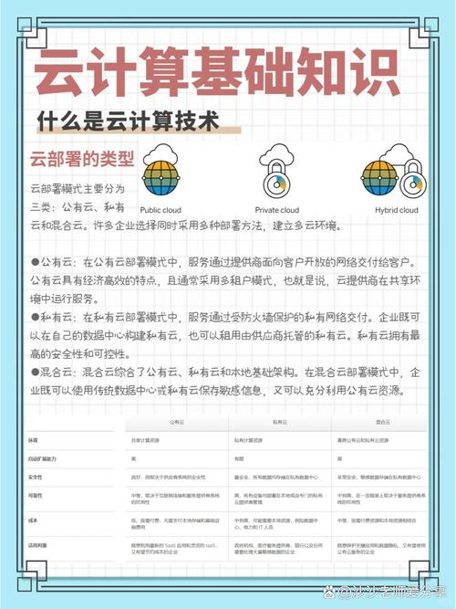 云计算技术应用主要学什么