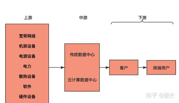 工业互联与云计算冲锋兵 云计算装备技术服务赋能智造未来